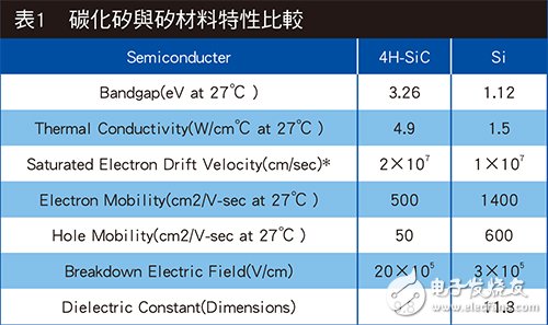 SiC熱特性測試　電源轉(zhuǎn)換效能更上層樓