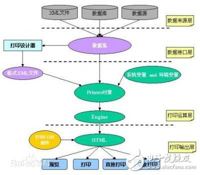 什么是應用程序接口_應用程序接口有什么作用