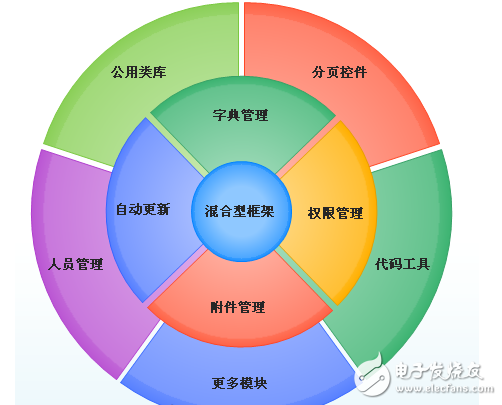 Web API接口設(shè)計經(jīng)驗總結(jié)