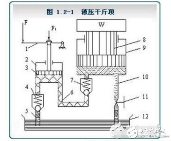 液壓傳動特點是什么_液壓傳動的工作原理是什么