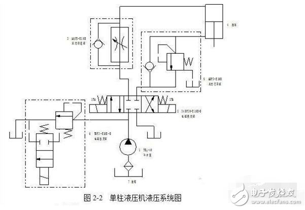 液壓傳動系統(tǒng)設(shè)計的基本內(nèi)容和一般流程