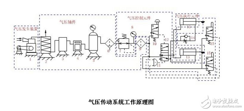 液壓傳動與氣壓傳動有什么不同_氣壓和液壓傳動的區(qū)別_液壓與氣壓傳動的優(yōu)缺點(diǎn)