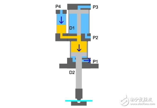 液壓傳動與氣壓傳動有什么不同_氣壓和液壓傳動的區(qū)別_液壓與氣壓傳動的優(yōu)缺點(diǎn)