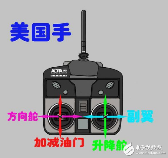 無人機遙控器的使用方法_遙控?zé)o人機操作日常