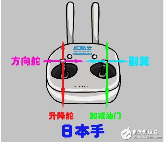 無人機遙控器的使用方法_遙控?zé)o人機操作日常