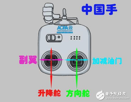 無人機遙控器的使用方法_遙控?zé)o人機操作日常