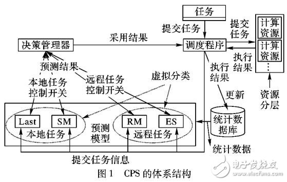 基于本地任務(wù)與遠(yuǎn)程任務(wù)運行時間的CPS和PAA的概念