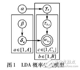 適用于圖書(shū)推薦的數(shù)據(jù)挖掘模型