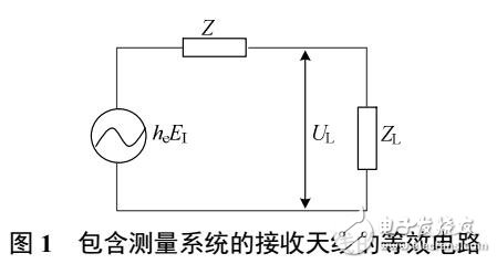 特高頻傳感器的頻域參考測(cè)量方法