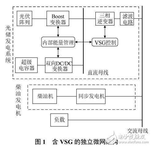 含虛擬同步發(fā)電機的微網(wǎng)控制策略