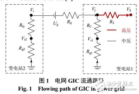 小電阻器對治理電網(wǎng)GIC的效果分析