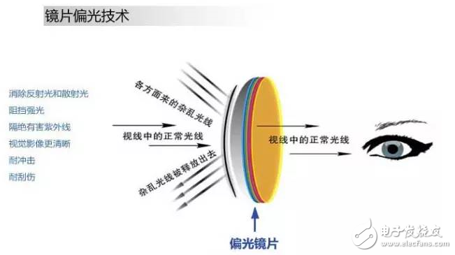 智能眼鏡有哪些優(yōu)缺點_一副智能眼鏡竟有9大優(yōu)點？讓人著迷無法自拔！