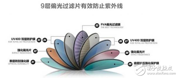 智能眼鏡有哪些優(yōu)缺點_一副智能眼鏡竟有9大優(yōu)點？讓人著迷無法自拔！