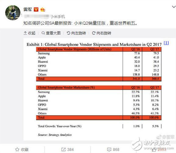 小米銷量重返世界前5增速第1_雷軍用破億手機銷量下戰(zhàn)書__能否成就2018年最大IPO？