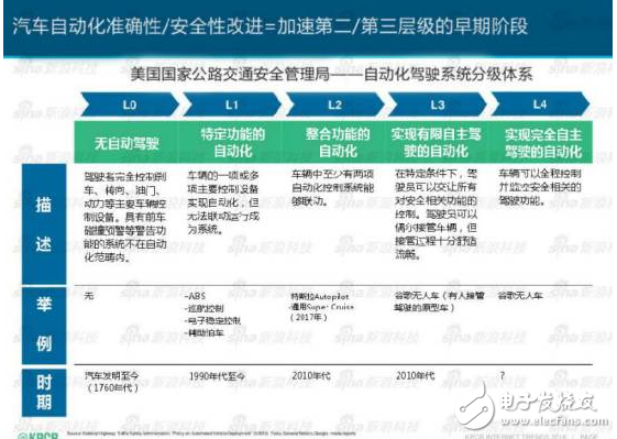一文解析特斯拉無(wú)人駕駛技術(shù)原理_最全解析