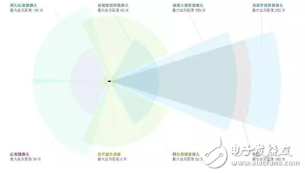 一文解析特斯拉無(wú)人駕駛技術(shù)原理_最全解析