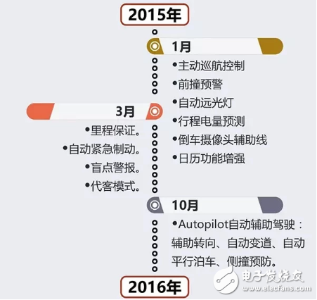 一文解析特斯拉無(wú)人駕駛技術(shù)原理_最全解析