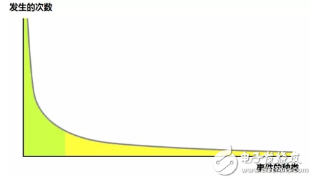 一文解析特斯拉無(wú)人駕駛技術(shù)原理_最全解析