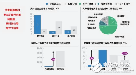 一文解析特斯拉無(wú)人駕駛技術(shù)原理_最全解析