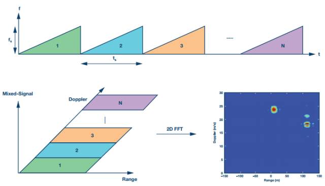ADI的24 GHz雷達(dá)系統(tǒng)級原型解決方案來實現(xiàn)硬件和軟件應(yīng)用開發(fā)