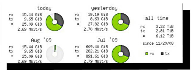 介紹Linux 終端中運行的 10 個網(wǎng)絡(luò)監(jiān)視工具