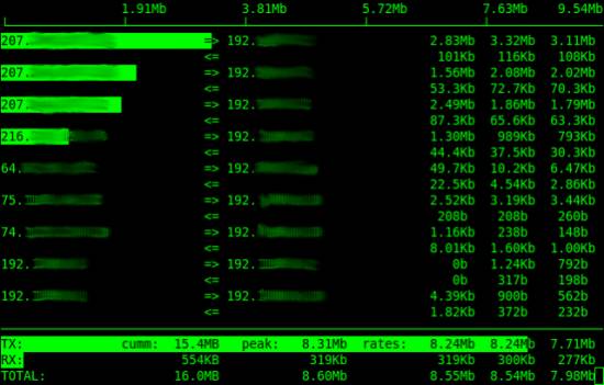 介紹Linux 終端中運行的 10 個網(wǎng)絡(luò)監(jiān)視工具