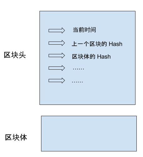 對于區(qū)塊鏈入門的教程解析