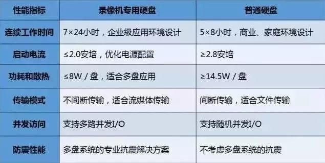 通過查看硬盤狀態(tài)及時地發(fā)現(xiàn)問題，以便盡早對問題進(jìn)行處理，減少損失