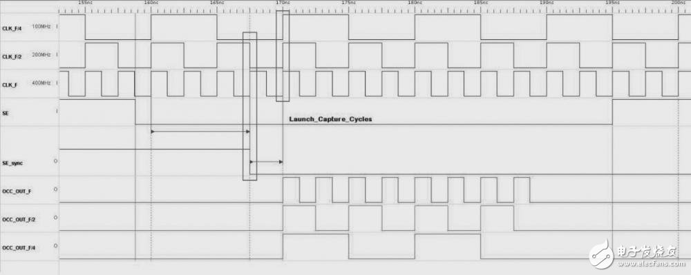  如何通過修改時鐘濾波器來改善全速測試效率？