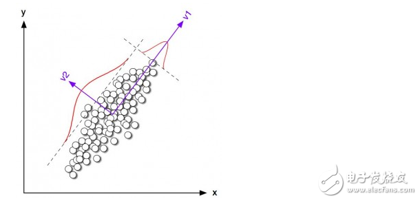 機(jī)器學(xué)習(xí)算法分類