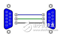 RS232串口的簡(jiǎn)單介紹_RS232引腳圖及功能