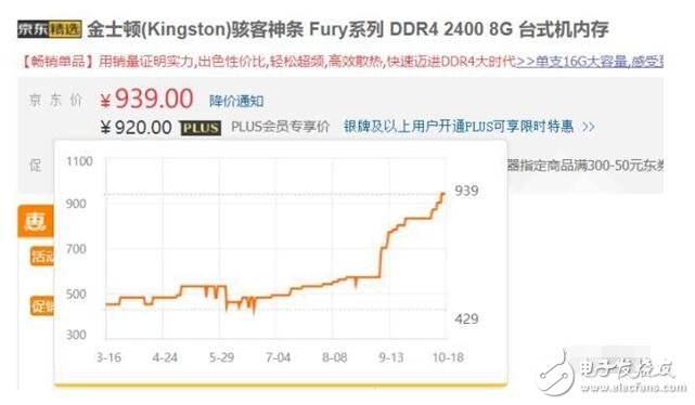 比特幣挖礦機(jī)有多耗電_比特幣挖礦機(jī)用電量解析