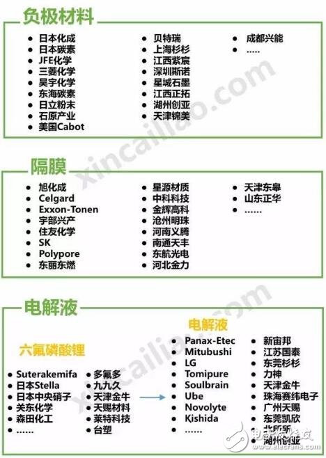 新能源汽車成本結(jié)構(gòu)_新能源汽車電池成本分析