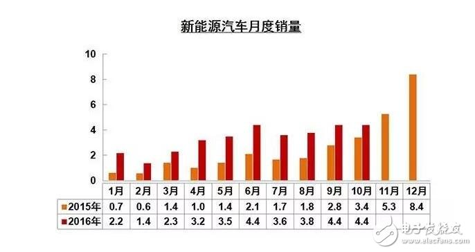 新能源車(chē)牌試點(diǎn)城市有哪些_最新新能源車(chē)牌試點(diǎn)城市盤(pán)點(diǎn)