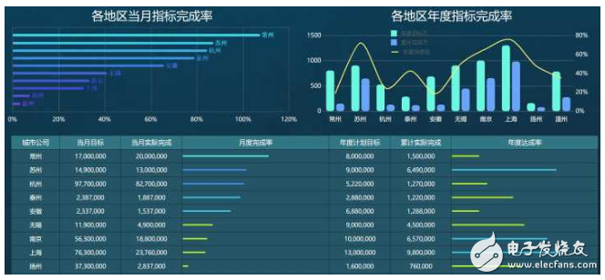數(shù)據(jù)分析軟件有哪些