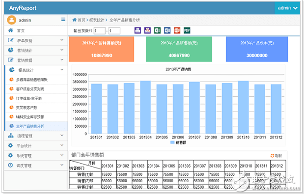 數(shù)據(jù)分析軟件有哪些
