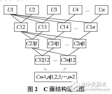 風(fēng)光聯(lián)合發(fā)電相關(guān)性建模及其在無(wú)功優(yōu)化中的應(yīng)用