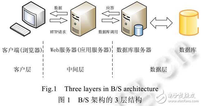 基于隱馬爾可夫模型的軟件狀態(tài)評(píng)估預(yù)測方法