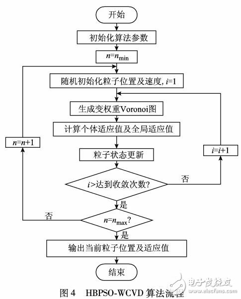 基于變權(quán)Voronoi圖的電動汽車充電站規(guī)劃