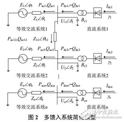 多饋入短路比指標的適用范圍及與最大傳輸功率的關(guān)系