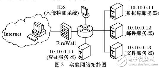 網(wǎng)絡(luò)脆弱性擴散分析方法