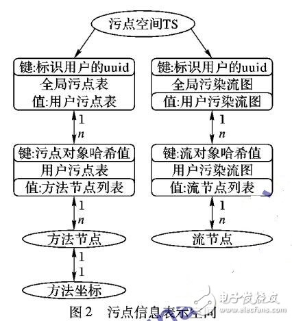 基于對(duì)象跟蹤的動(dòng)態(tài)分析方法