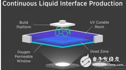 詳解LCD技術的光固化3D打印機_SLA（光固化技術）的優(yōu)缺點