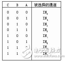 模數(shù)轉換器ADC0809引腳及內(nèi)部框圖_單片機程序設計：ADC0809數(shù)模轉換與顯示