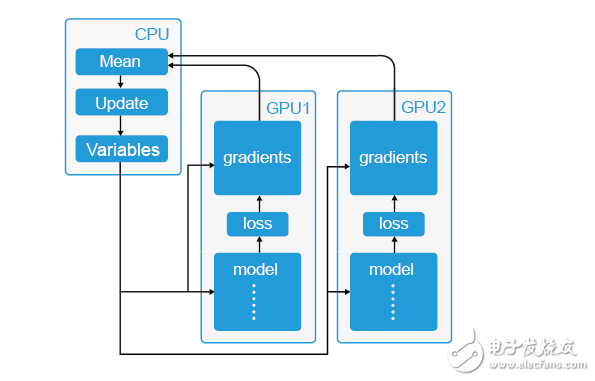 如何為深度學(xué)習(xí)選擇 GPU 服務(wù)器？_目前哪里可以租用到GPU服務(wù)器？_gpu服務(wù)器出租價(jià)格