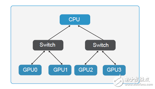 如何為深度學(xué)習(xí)選擇 GPU 服務(wù)器？_目前哪里可以租用到GPU服務(wù)器？_gpu服務(wù)器出租價(jià)格