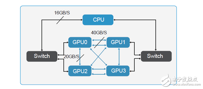 如何為深度學(xué)習(xí)選擇 GPU 服務(wù)器？_目前哪里可以租用到GPU服務(wù)器？_gpu服務(wù)器出租價(jià)格