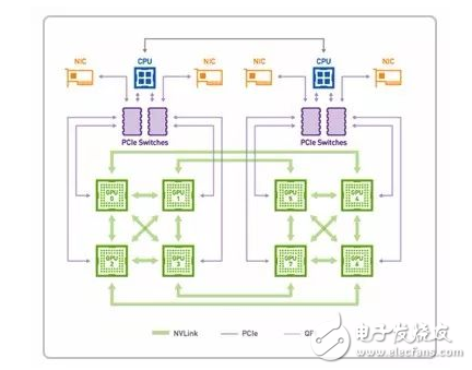 如何為深度學(xué)習(xí)選擇 GPU 服務(wù)器？_目前哪里可以租用到GPU服務(wù)器？_gpu服務(wù)器出租價(jià)格