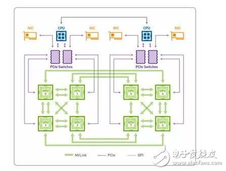 如何為深度學(xué)習(xí)選擇 GPU 服務(wù)器？_目前哪里可以租用到GPU服務(wù)器？_gpu服務(wù)器出租價(jià)格