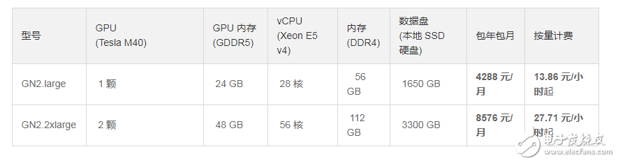 如何為深度學(xué)習(xí)選擇 GPU 服務(wù)器？_目前哪里可以租用到GPU服務(wù)器？_gpu服務(wù)器出租價(jià)格